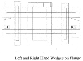 Note the wedges, left and right hand, are employed here in order to disassemble the flange. By alternating left and right prevents cocking and promotes seperation.